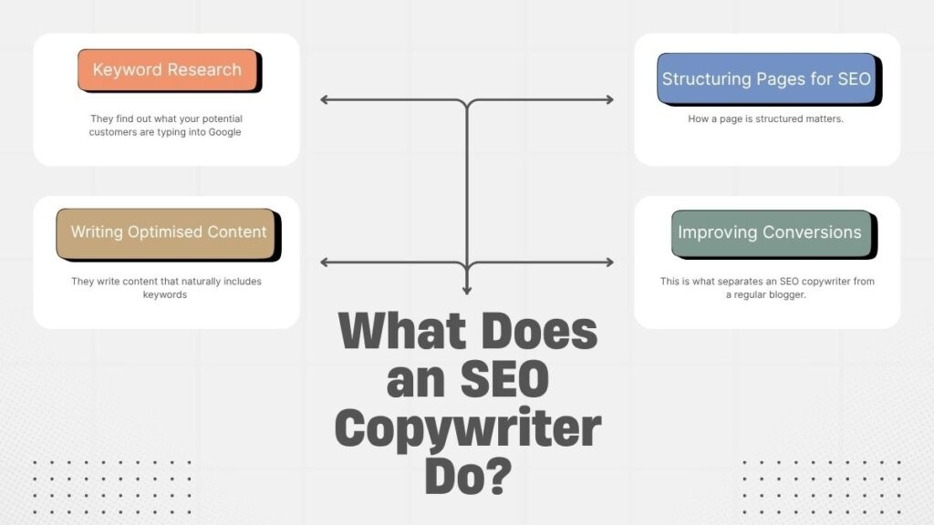 seo copywriting